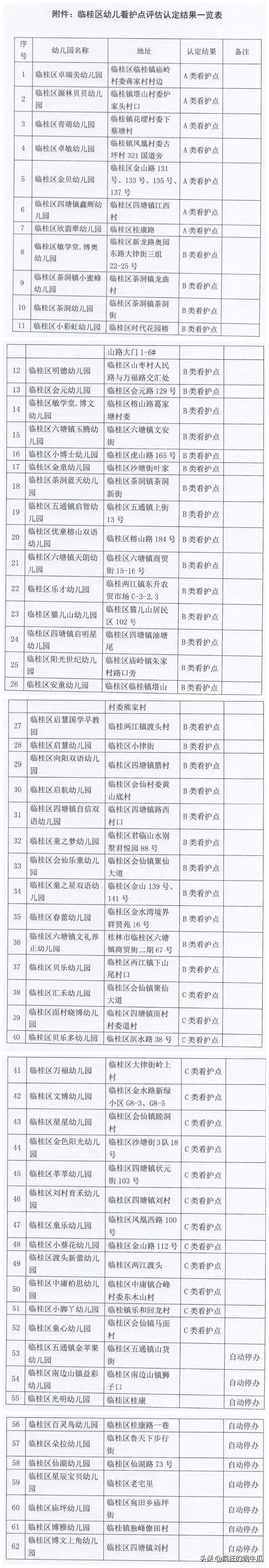 桂林私立幼儿园收费标准,桂林学费最便宜的幼儿园