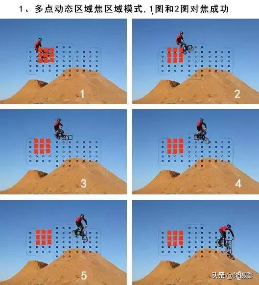 各种对焦模式的适用范围,聚焦区域和自动对焦模式的选择