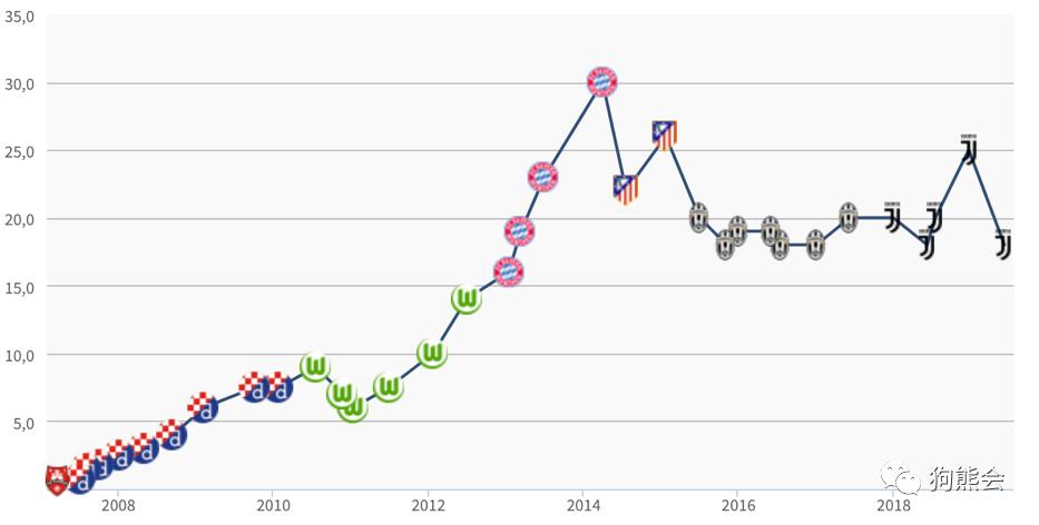 足球天价转会费,当今世界前十足球运动员身价
