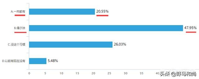 小白创业美甲行业如何开店,现在开一个小型美甲店会赚钱吗