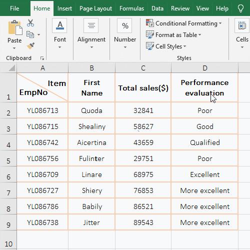 怎么把加密的excel表去掉密码,excel如何强制取消加密工作表保护