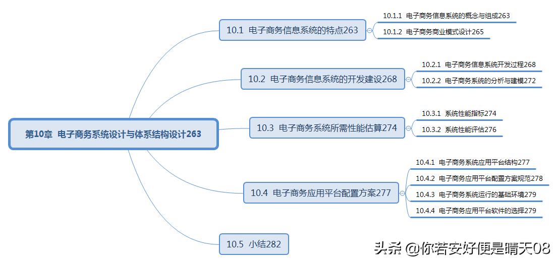软考初级电子商务技术员考试说明,软考初级网络管理员的常考知识