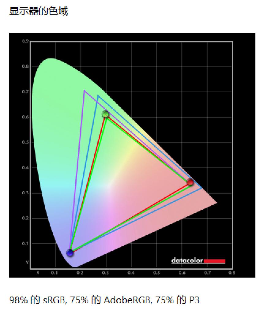 thinkbook13s锐龙版是雾面屏吗,thinkbook13s锐龙版