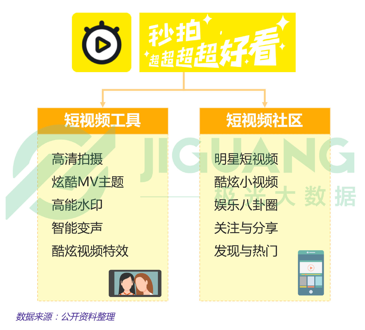 极光大数据怎么查数据,极光大数据真实情况