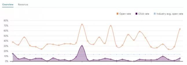 steam开发者怎么盈利,在steam发售自己的游戏该怎么做