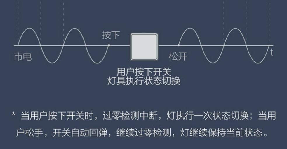 入门级小米全屋智能家居,全屋小米家电使用感受