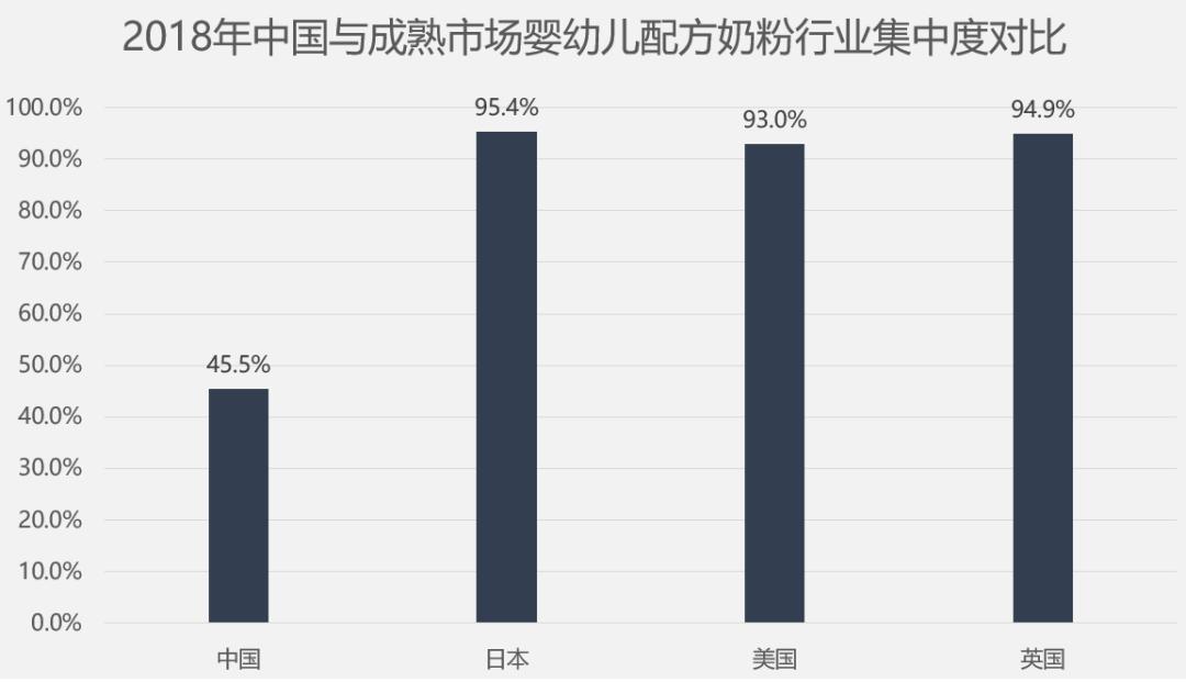 国奶当自强|小巴读财报