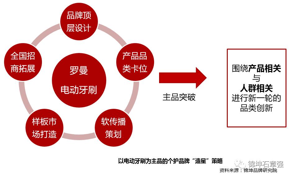 电动牙刷usmilep10和欧乐b2,usmile和飞利浦电动牙刷吐槽测评