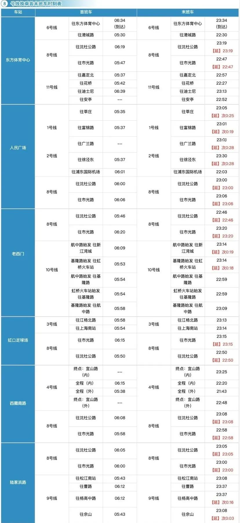上海地铁最快换乘攻略,上海地铁换乘怎么坐详细流程