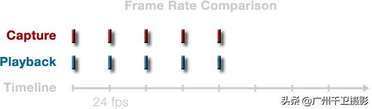 慢动作视频新手也能学,慢动作怎么拍最好玩