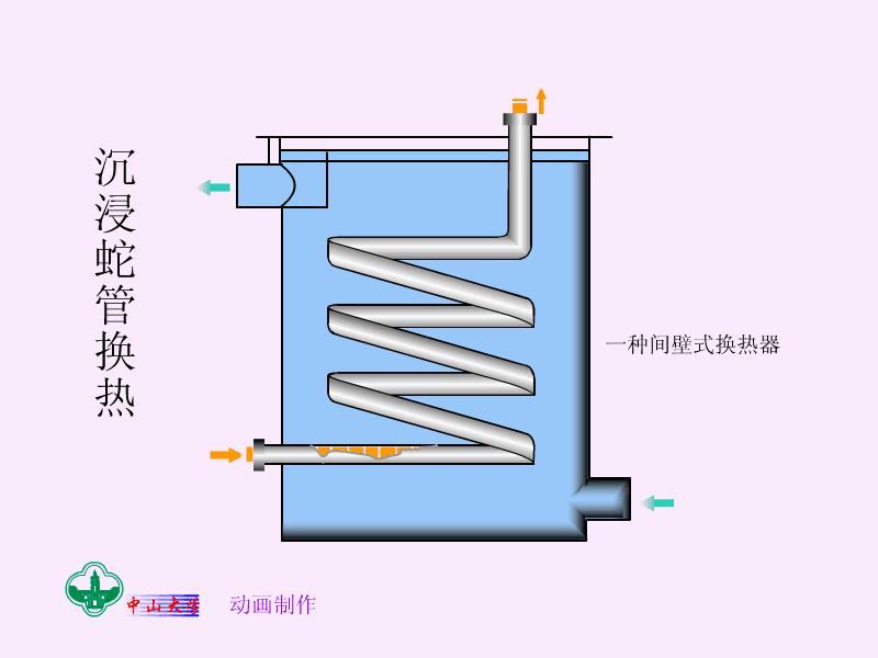 100套机械、化工、热能设备原理动画免费获取,总有你需要的