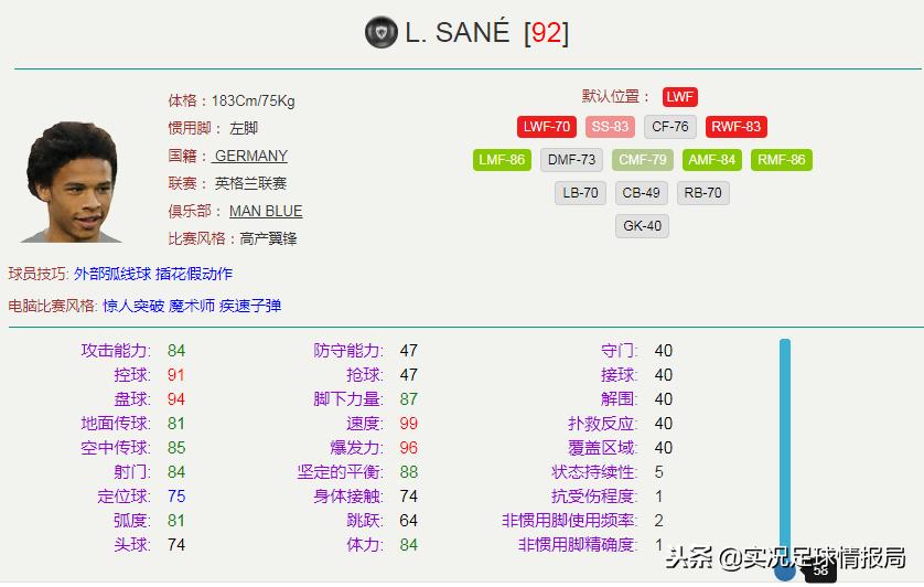 双中锋和边锋实况足球阵容,实况足球下赛季边锋推荐