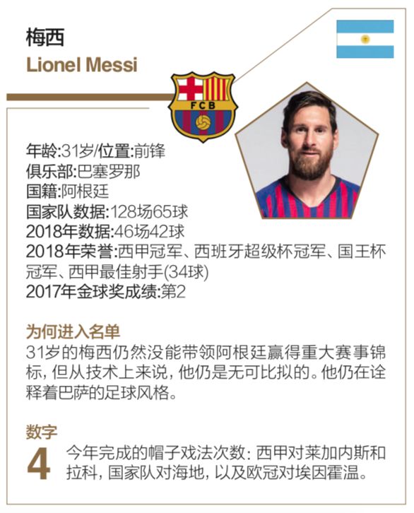 “梅罗”的10年统治真的到头了吗？一个月后见分晓