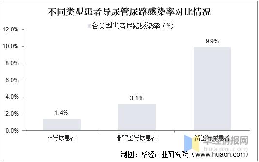 导尿管市场需求量,国内吸管行业市场竞争结构分析