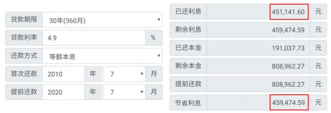 提前还贷要知道哪些事,提前还贷要注意哪些事