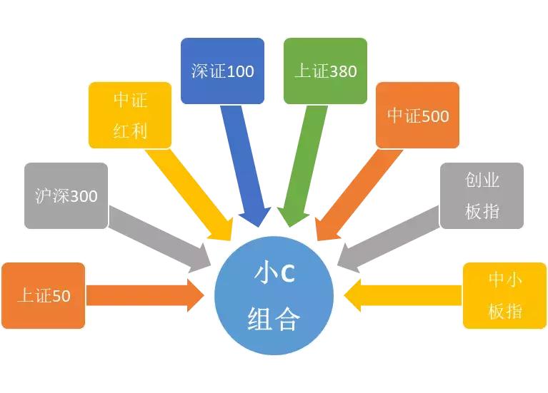 资产配置金字塔一图看懂,资产配置能带来什么