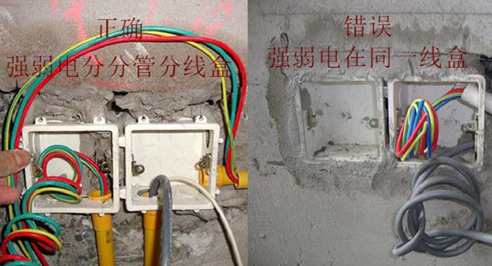 家装水电工布线标准,装修水电布线图标准走法