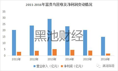 中国鞋王消亡史,中国鞋王倒下了吗