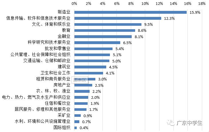 珠海可以参观的大学,珠海的高校哪个值得去