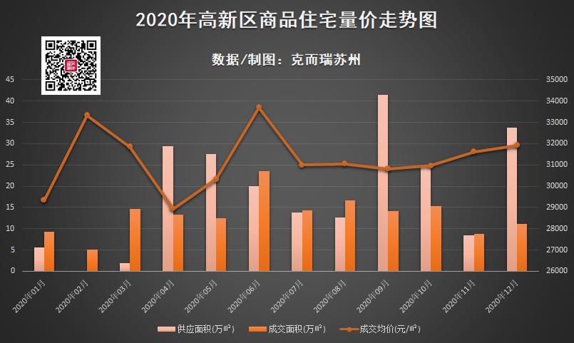高新区内涵式发展,高新区迎来新的发展机遇