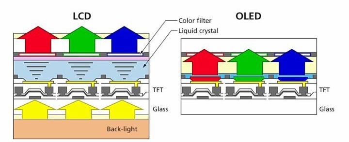 lcd屏幕还会继续突破吗,lcd屏幕真要淘汰了吗