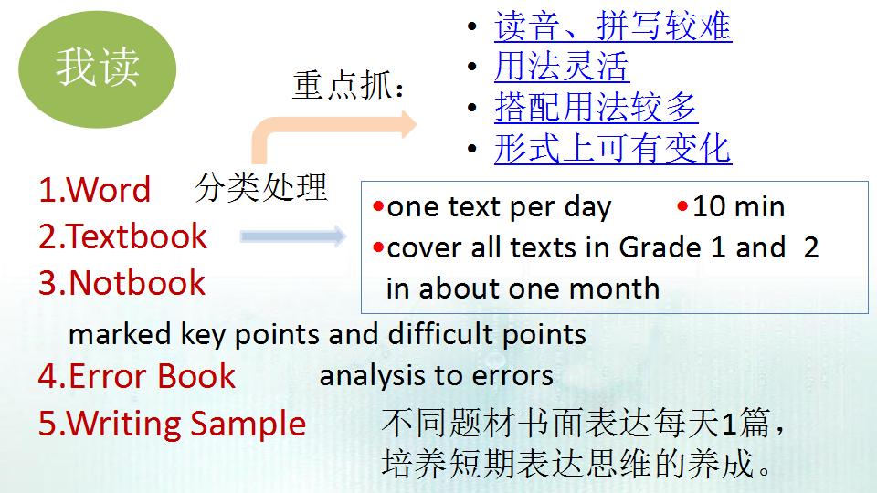 高三英语复习冲刺阶段教学视频,高三英语复习备考ppt