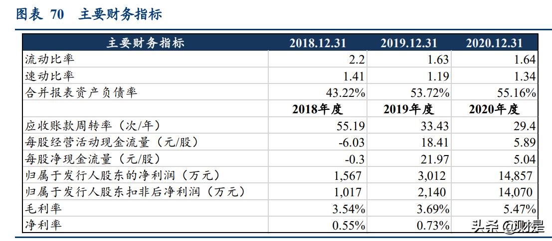 物流行业专题报告：从燕*物文**流看跨境专线