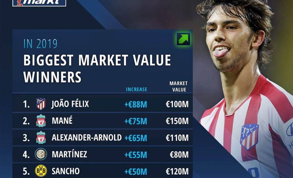 英格兰超新星爆发！短短2赛季身价暴涨7000%，或与姆巴佩制霸足坛