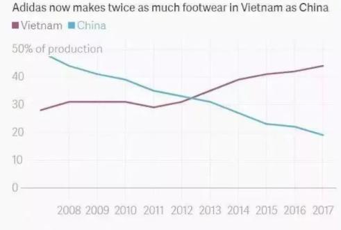 耐克球鞋撕裂,耐克球鞋破了为什么损失13亿