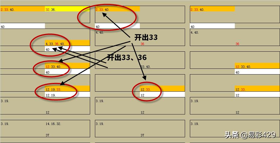 429快乐八分析,2023314期快乐8