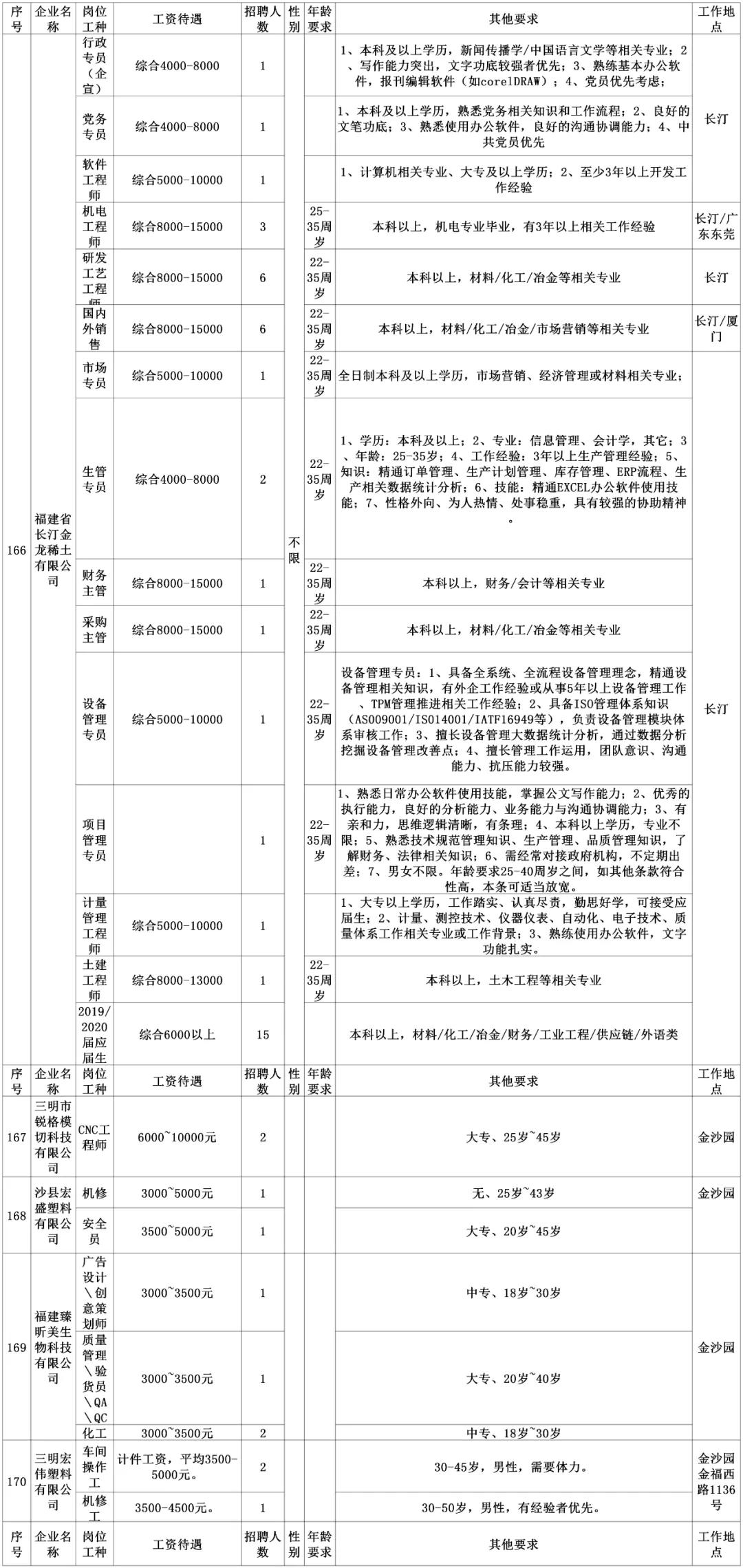 安陆同城招聘找工作,劳务招聘最新信息