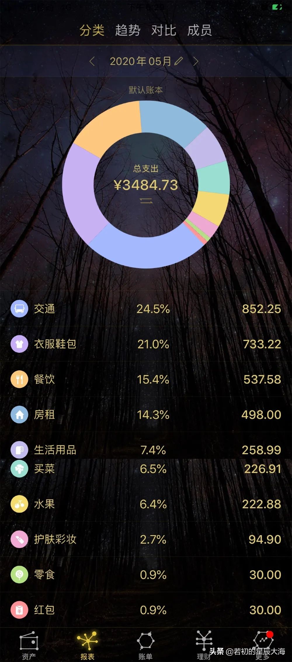 近几年最后悔的事：大手大脚败光一套杭州首付