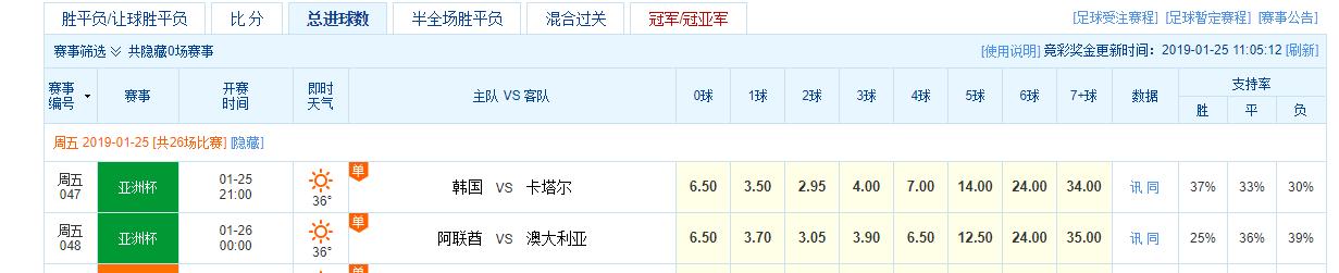 亚洲杯足球今日推荐,2019亚洲杯1月25日赛程