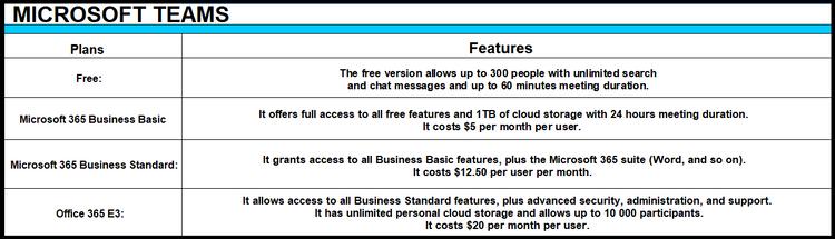 Microsoftteams和zoom哪个好用,microsoftteams视频会议方法