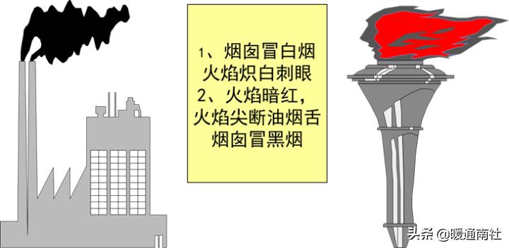 锅炉运行记录表格,锅炉运行技术问答