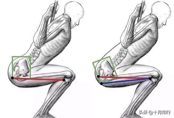 髋关节灵活性训练髋关节疼痛训练,如何提升髋关节灵活性