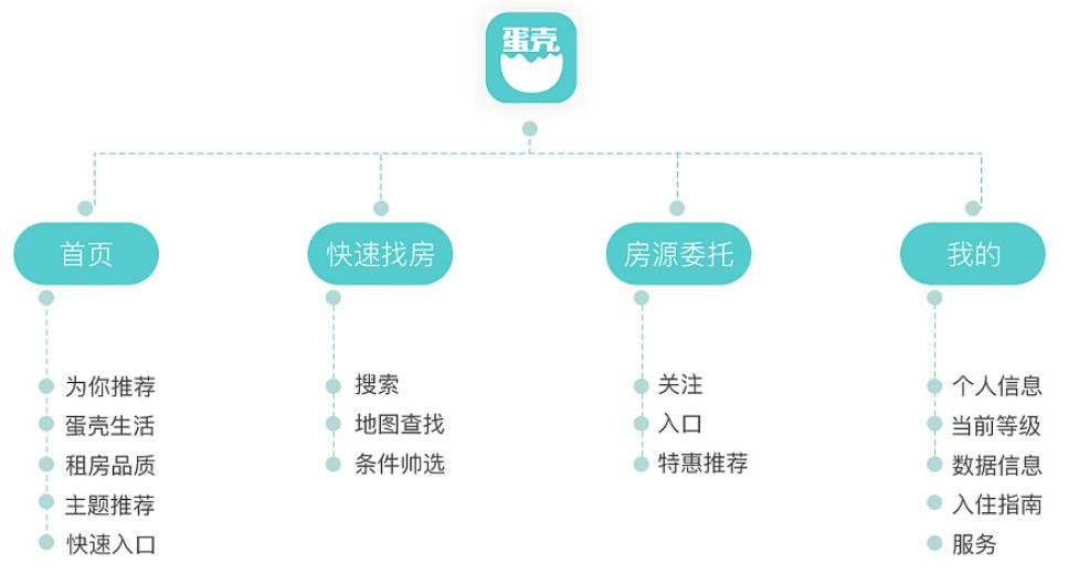 蛋壳公寓app上租房子靠谱吗,蛋壳公寓互联网租房平台