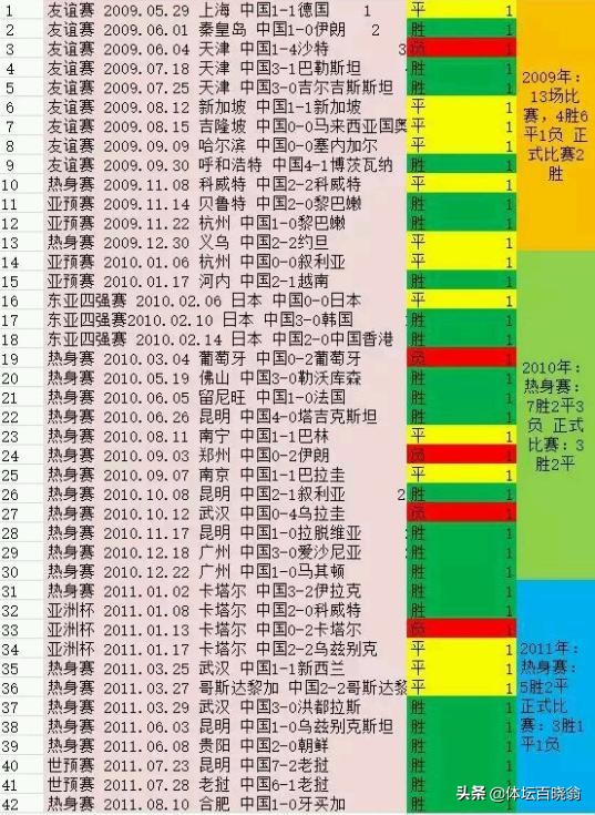他是国足争议主帅!胜率历史第一却离奇被换,到底什么原因?