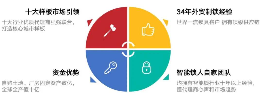 展宏图2019,展宏图事业腾飞