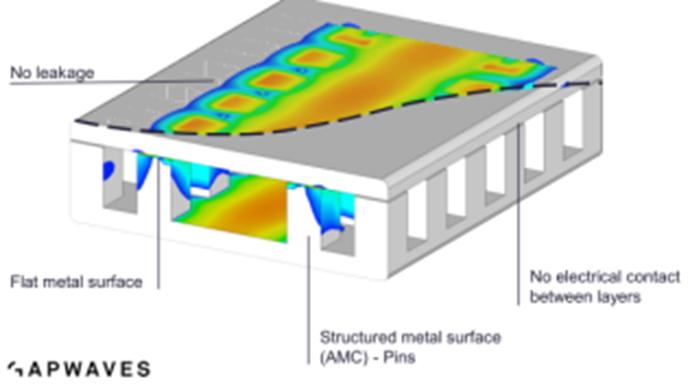 全息波导显示技术,专业波导线
