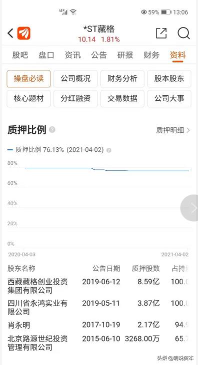 云南白药的主要盈利点,买云南白药股10年真实收益