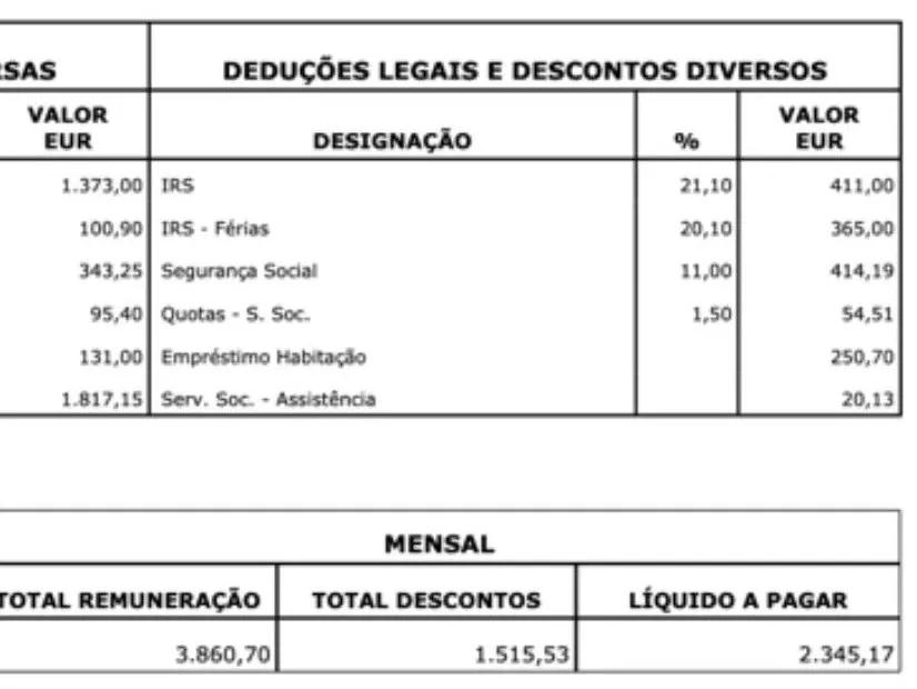 葡萄牙到底是不是穷国