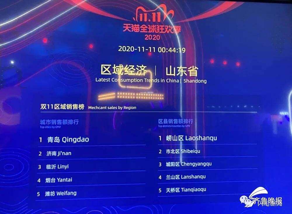 破3723亿，承包整个热搜！山东人最爱买...