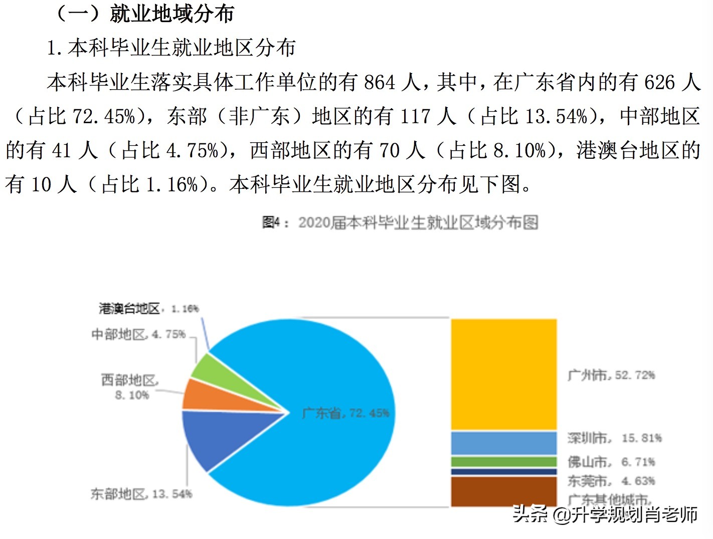 南方医科大学2020就业质量报告深度解析,入选新双一流热门大学