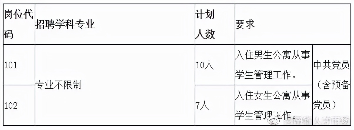 专业不限，洛阳职业技术学院2021年公开招聘思想政治辅导员17人