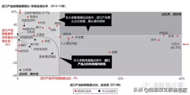 三个巴西人创立的3G资本如何彻底颠覆全球啤酒业的，中国3G在哪？