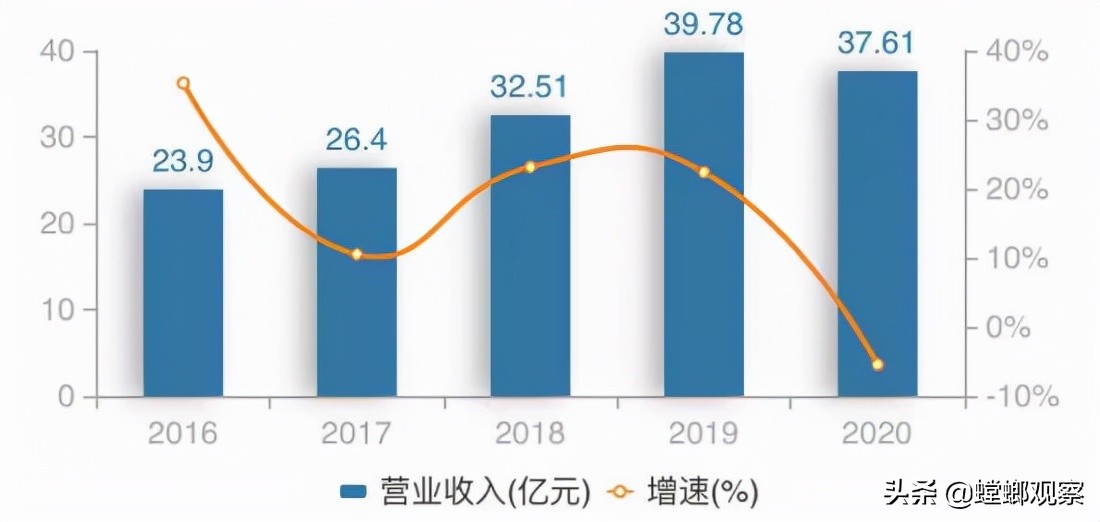 香飘飘奶茶如今为何不香了,奶茶第一股香飘飘