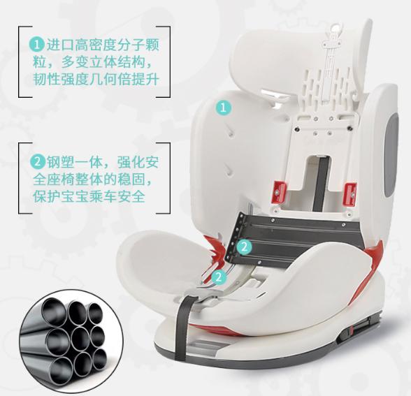 汽车工程师告诉您如何选择汽车安全座椅-下篇