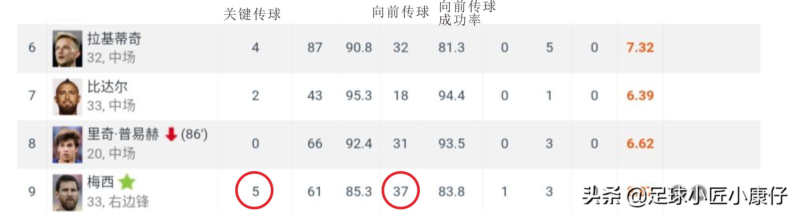 复盘巴萨vs拜仁,巴萨vs法兰克福复盘