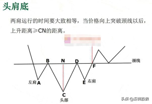 下降楔形底部反转形态,底部十字星反转形态